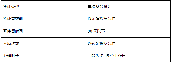 意大利签证到底需要不需要公司营业执照复（意大利签证营业执照）