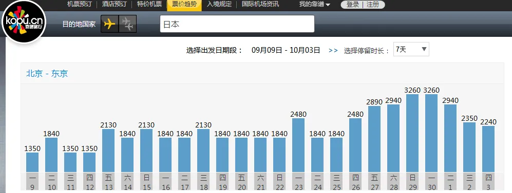 广州直飞日本机票价格,从广州到日本东京的机票要多少钱