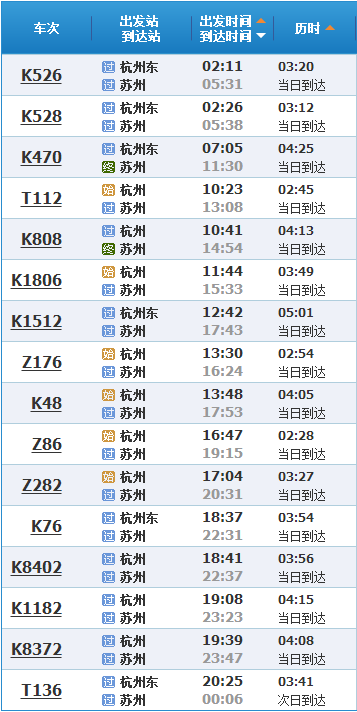 杭州到苏州一日游,从杭州到苏州只有一天时间求苏州一日游攻略