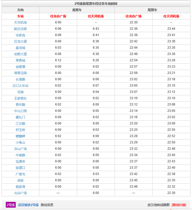 武汉地铁2号线起点到终点站各站停靠点是什么站点