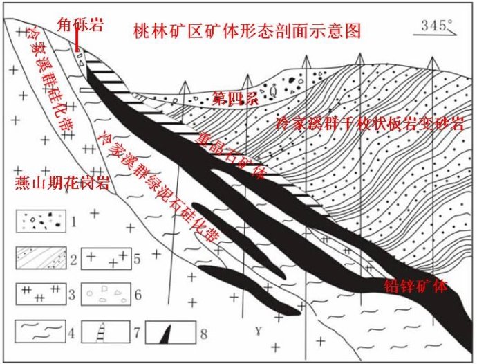 桃林铅锌矿的现状